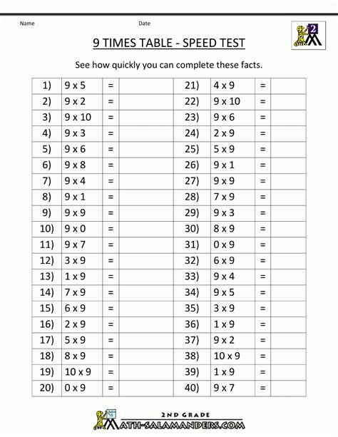 9 Times Table Practice Sheets