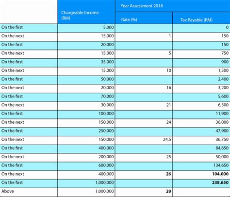 Personal Finance Chart Of Accounts — db-excel.com