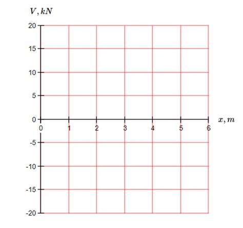 Solved a)Draw the shear diagram for the beam. b)Draw the | Chegg.com