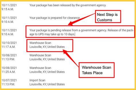 Warehouse Scan Ups What Does It Mean Mailbox Master