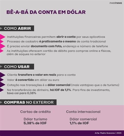 Conta Em Dólar Compare As Opções Do Mercado