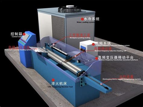 Induction Heat Treatment Machine Air Cooled Induction Heater