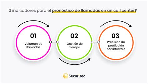 Pron Stico De Llamadas En Call Center Por Qu Es Importante