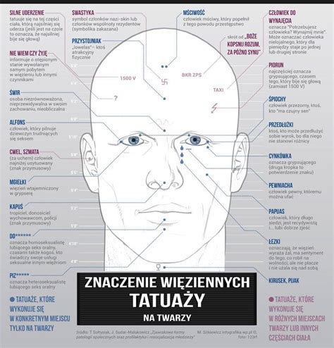 Co oznaczają więzienne tatuaże na twarzy INFOGRAFIKA Mafia PL