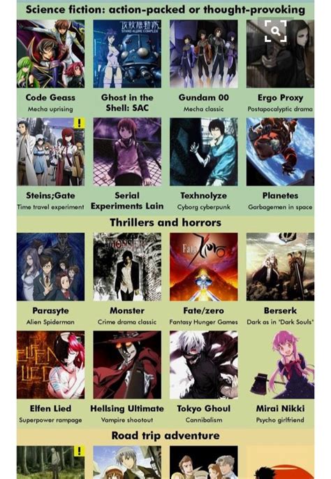 Anime Manga Recommendation Charts Collection V1 1 Artofit