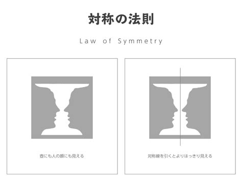 ゲシュタルトの法則とは？ノンデザイナーこそ知っておきたい法則を解説｜ferretメディア