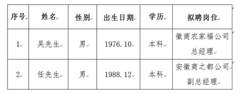 拟录用人员公示 徽商集团