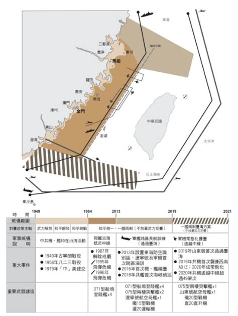 最新國防報告書發布 中共對台6大作戰能力曝光｜東森新聞