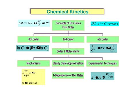 16 Fascinating Facts About Kinetics - Facts.net