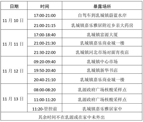 11月13日乳源瑶族自治县协查2名密切接触者，核酸检测阴性，轨迹公布防控疫情人员