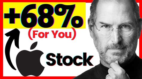 Apple Stock Exact Price To Buy Apple Stock Now Updated Aapl Stock Aapl Stocks To Buy Now