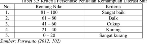 ANALISIS KEMAMPUAN LITERASI SAINS PADA MATERI GETARAN DAN GELOMBANG