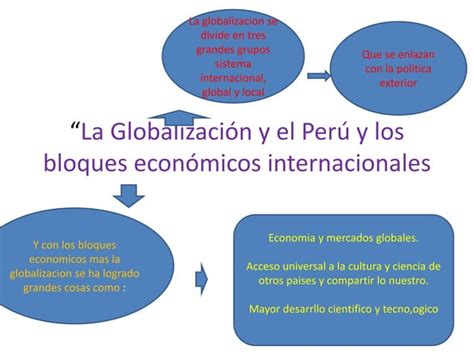 La globalización y el perú y los bloques economicos PPT