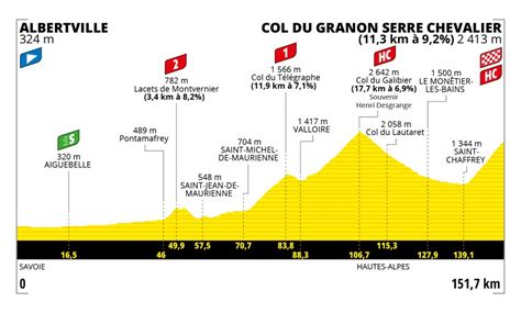 Pr Sentation De La Me Tape Du Tour De France Velo