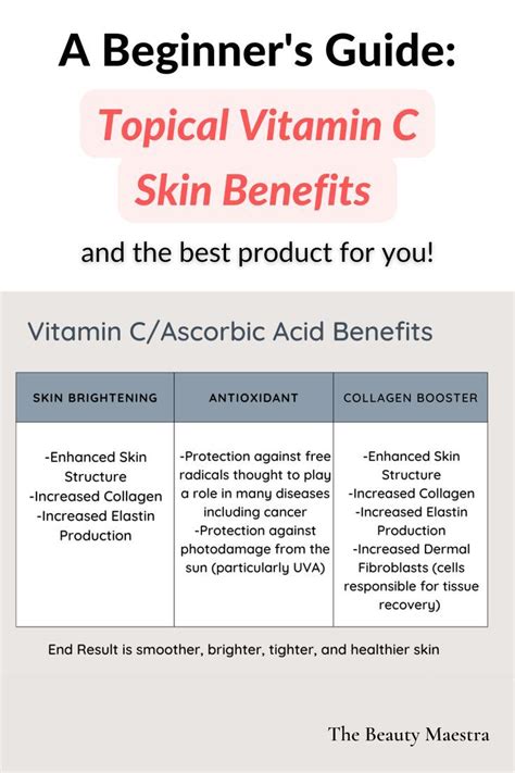 A Beginners Overview Of Topical Vitamin C Topical Vitamin C Skin