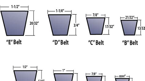 Drive Belt Size Conversion Chart | semashow.com