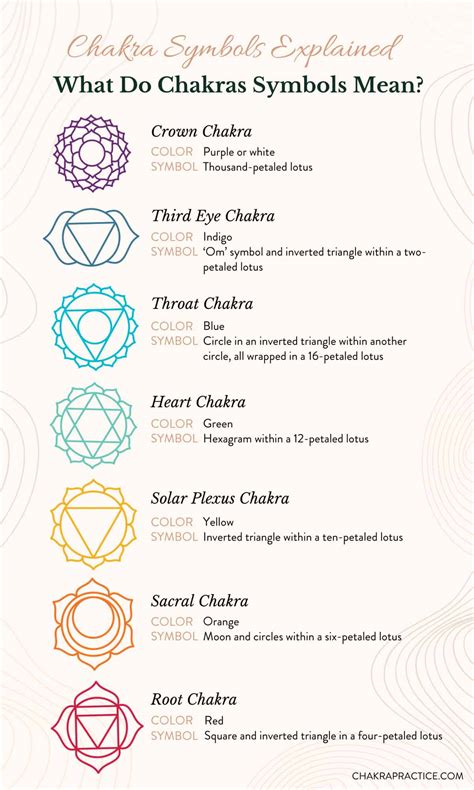 What Do Chakra Symbols Really Mean? - Chakra Practice