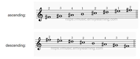 F Major Scale Emily Learning Music