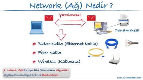 01 Network Ağ Nedir Temel Network Kavramı YouTube