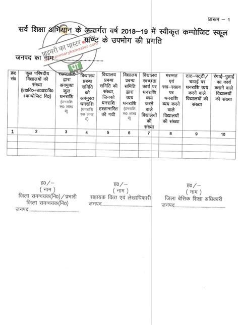 वर्ष 2018 19 में परिषदीय विद्यालयों हेतु कंपोज़िट स्कूल ग्रांट का उपभोग 31 दिसम्बर 2018 तक पूर्ण