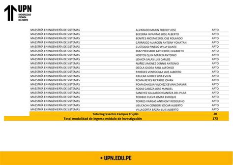 Resultados Proceso De Admision 2022 1 UPN