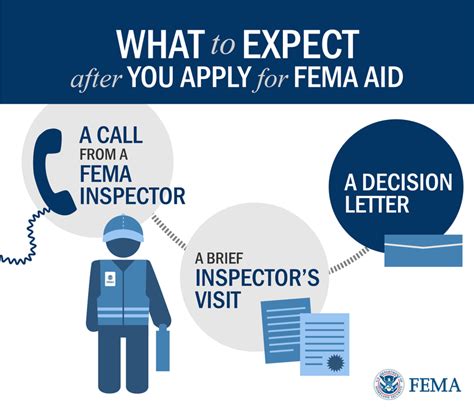 Fact Sheet What To Expect When You Register For Fema Disaster