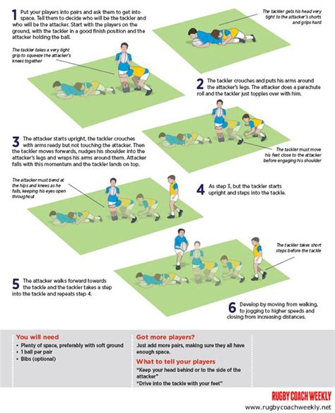 U9 And U10 Introducing Tackling Rugby Coaching Rugby Tackle Rugby Drills