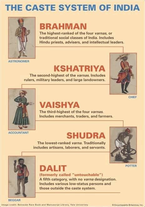 THE CASTE SYSTEM OF INDIA BRAHMAN The highest-ranked of the four varnas ...