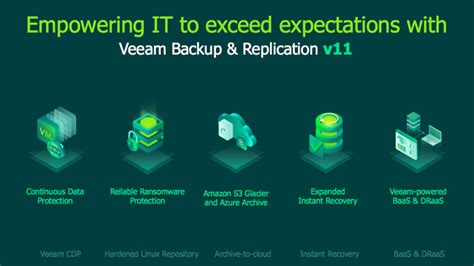 Veeam Immutable Backups Ransomware Protection Element 4