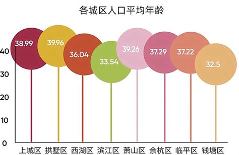 青年在杭州：始于前景，忠于温度 杭州新闻中心 杭州网