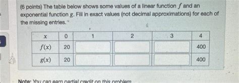 Solved 6 Points The Table Below Shows Some Values Of A