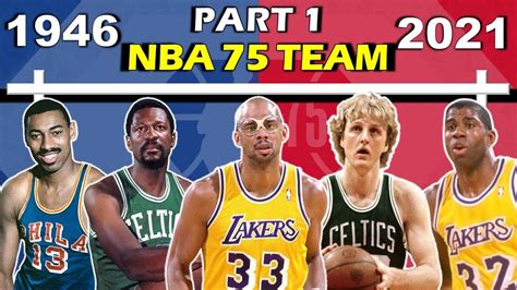 Timeline of NBA Top 75 Greatest Players Part 1