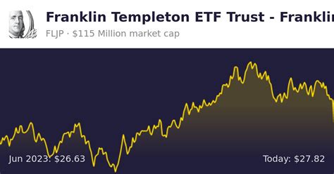 Franklin Templeton Etf Trust Franklin Ftse Japan Etf Fljp