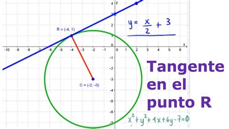 Recta Tangente A Una Circunferencia En Un Punto Youtube