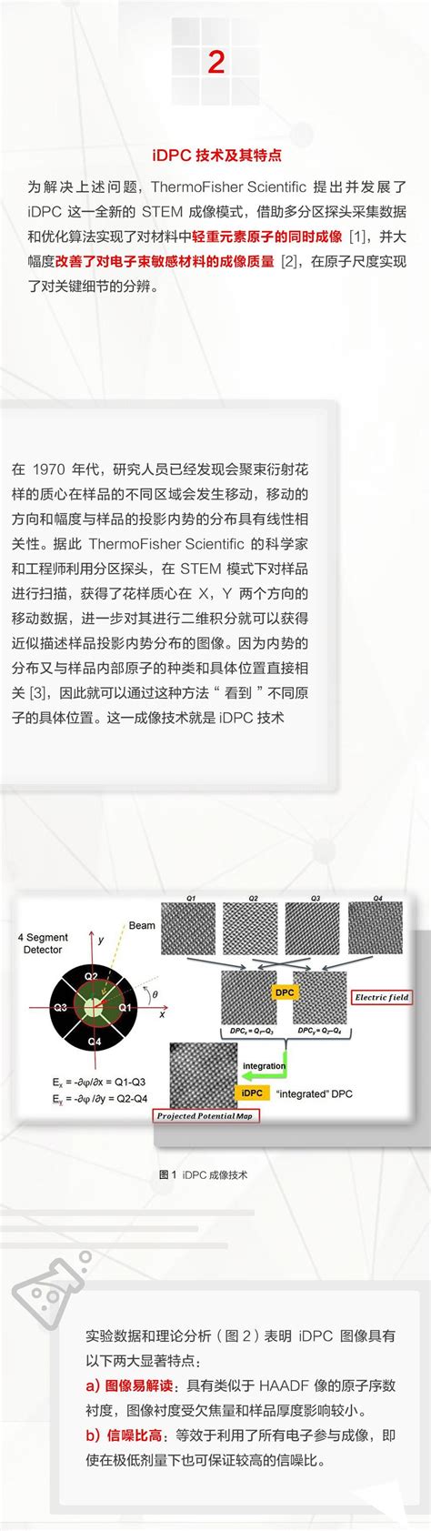 Idpc成像技术及其应用简介 清新电源