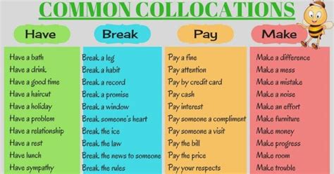 Common Verb Collocations You Should Learn In English Eslbuzz