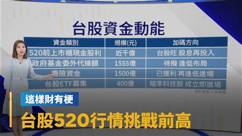 【這樣財有梗】台股520行情挑戰前高 上看2萬1有影嘸？！｜早安進行式 鏡新聞 Youtube