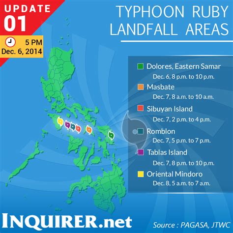 Typhoon Ruby Makes First Landfall In Dolores Eastern SamarPagasa