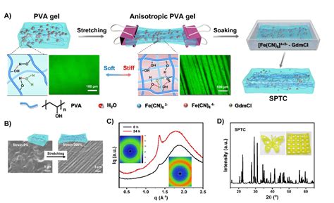 Strong Tough Thermogalvanic Hydrogel Thermocell With Extraordinarily