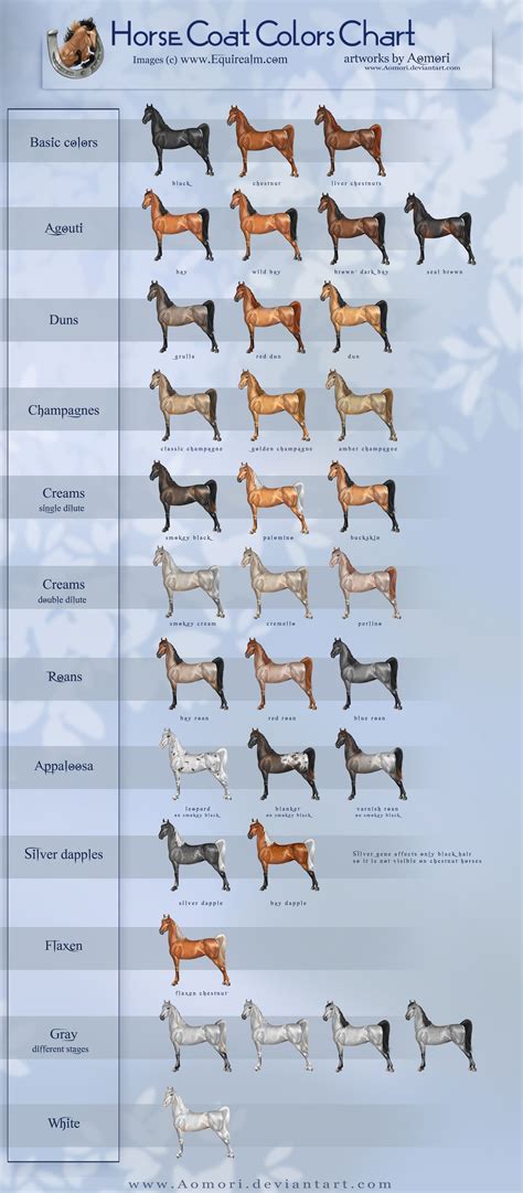 Horse Breeding Color Chart