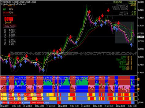 Trend Rider Reversal Trading System ⋆ Great Mt4 Indicators Mq4 Or