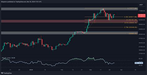 This Bitcoin Metric Signals Caution Despite Attempts To Reclaim K