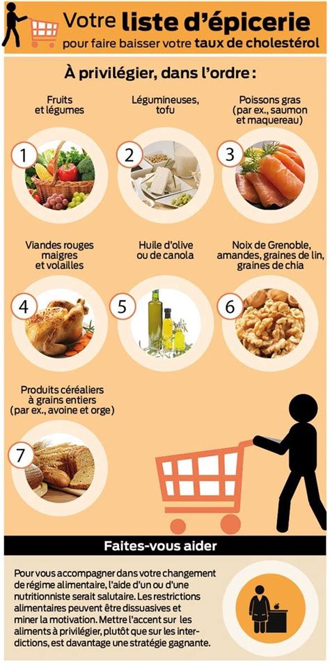 Liste D Picerie Regime Anti Cholesterol Foods To Reduce