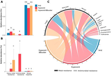 Diversity Free Full Text Functional Traits Co Occurring With Mobile