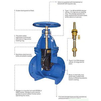 Wedge Gate Valve Zhejiang Hongfeng