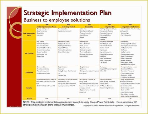 Free Implementation Plan Template Of Implementation Plan Template ...