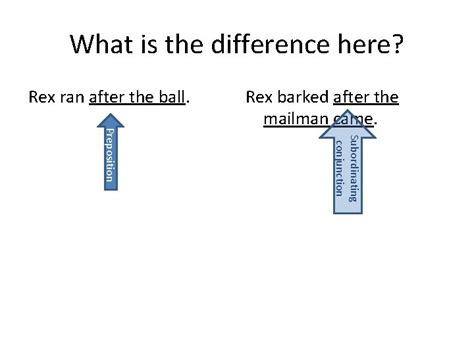 Diagramming Dependent Clauses Adjective Adverb And Noun Clauses