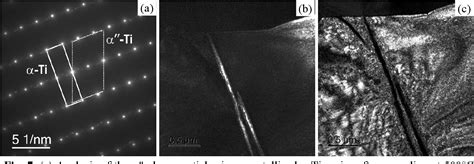 Figure 7 From Effect Of Annealing On The Hot Salt Corrosion Resistance Of The Fine Grained