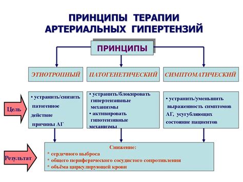 Артериальная гипертензия - презентация онлайн