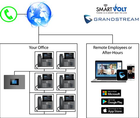 Voice Over Internet Protocol Voip Smartvolt™